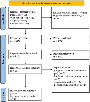 Association Between Lipoprotein(a) and Calcific Aortic Valve Disease: A Systematic Review and Meta-Analysis